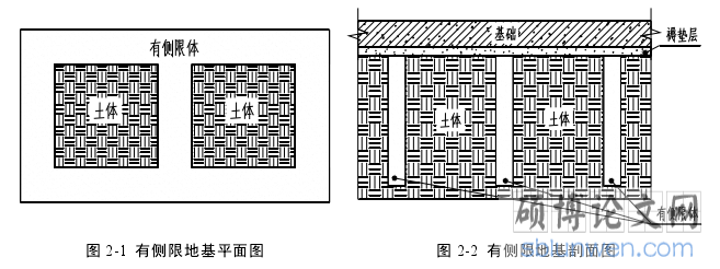 图 2-1 有侧限地基平面图 图 2-2 有侧限地基剖面图