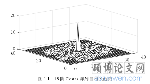 图 1.1 18 阶 Costas 阵列自相关函数
