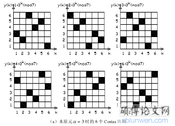 (a)本原元??3时的6 个 Costas 阵列