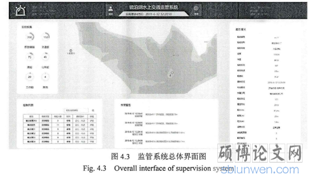 图4.3监管系统总体界面图