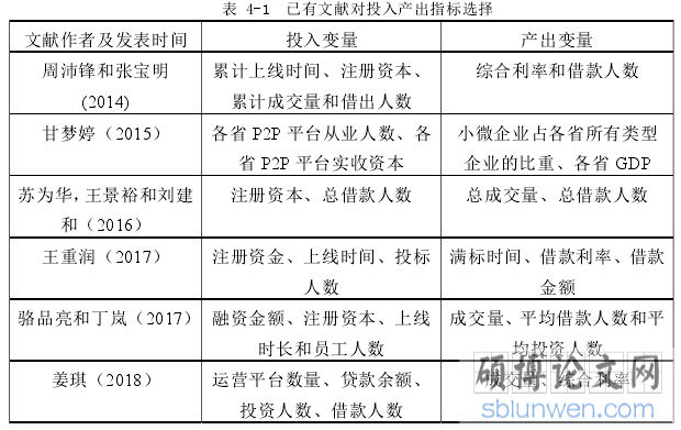 表 4-1  已有文献对投入产出指标选择