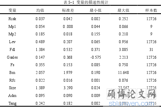 表 5-1 变量的描述性统计