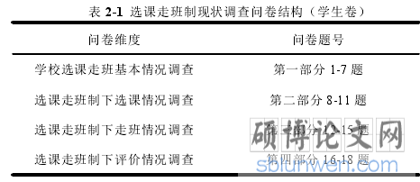 表 2-1 选课走班制现状调查问卷结构（学生卷）