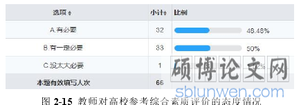 图 2-15 教师对高校参考综合素质评价的态度情况