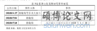 表 5-1 鹿港文化案例研究事件预览