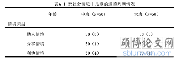 表4-1 亲社会情境中儿童的道德判断情况
