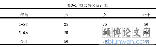 表3-1 被试情况统计表