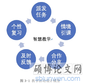 图 3-1 教学活动设计模型