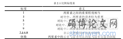 表 2.1 比例标度表