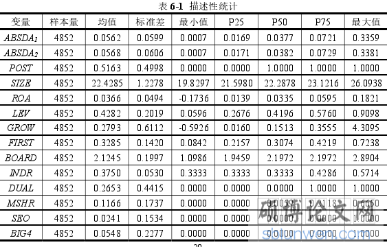 表 6-1 描述性统计
