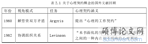 表 2.1 关于心理契约概念的国外文献回顾