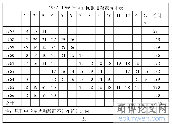 表一