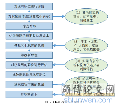 图 2.1 Mobley 中介链模型图