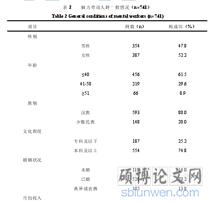 表 2 脑力劳动人群一般情况（n=741）