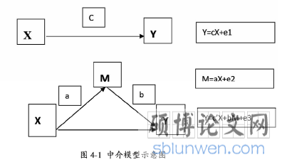 图4-1中介模型示意图