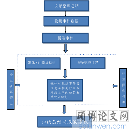 技术路线图