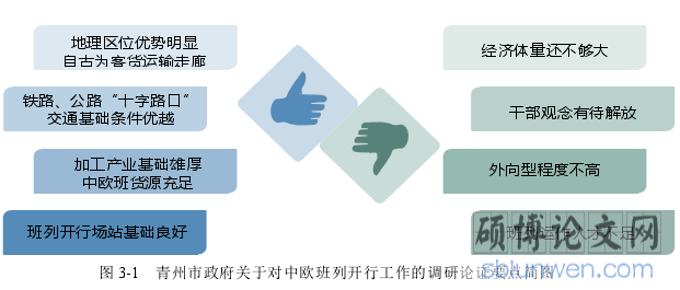 图 3-1 青州市政府关于对中欧班列开行工作的调研论证要点简图