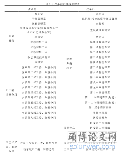 表3-1 改革前后机构对照表