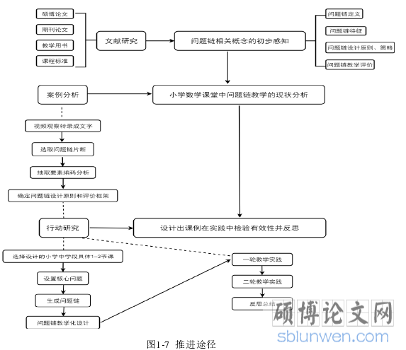   图1-7  推进途径