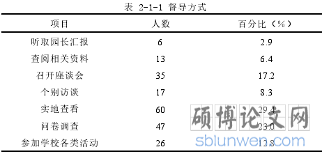 表 2-1-1 督导方式