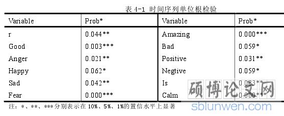 表 4-1 时间序列单位根检验