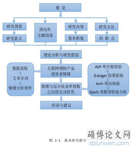 图 1-1  基本研究框架 