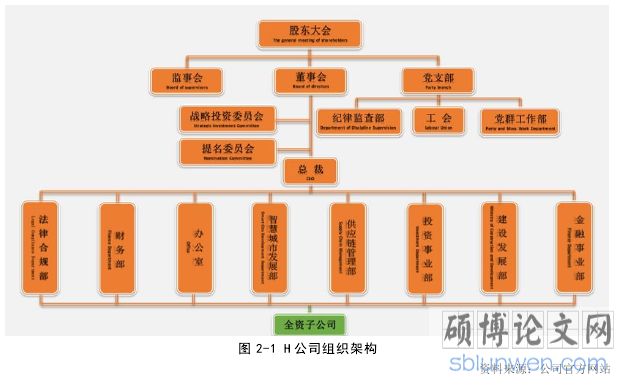 图 2-1 H 公司组织架构