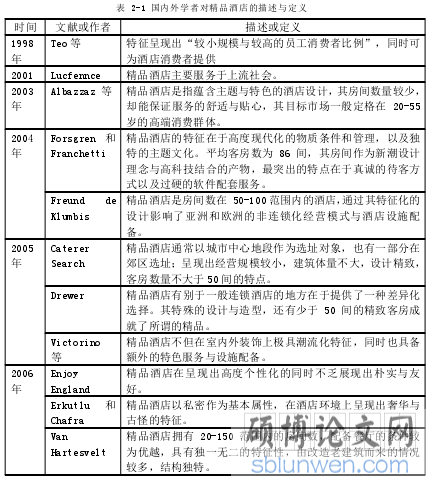 表 2-1 国内外学者对精品酒店的描述与定义