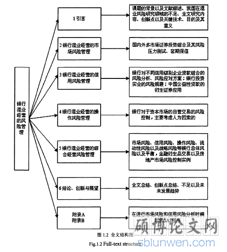 图1-2全文结构图