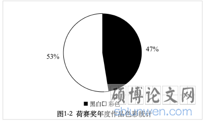 图1-2