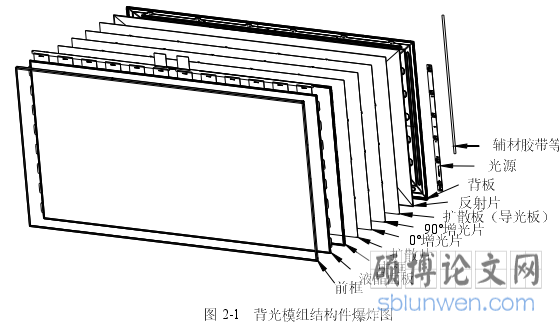 图 2-1 背光模组结构件爆炸图