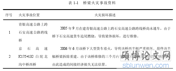 表 1-1 桥梁火灾事故资料
