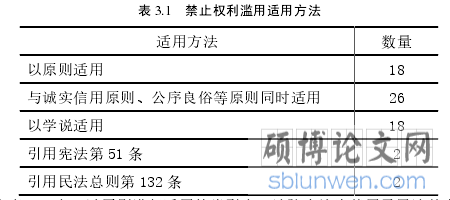 表 3.1   禁止权利滥用适用方法