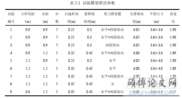 表 2-1 试验模型搭设参数