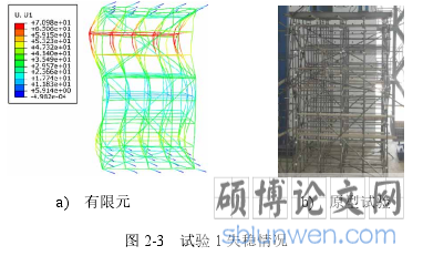 图 2-3 试验 1 失稳情况