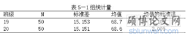 表5-1组统计量