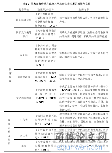 表 1.1 国家及部分地方政府关于旅游民宿发展的政策与文件