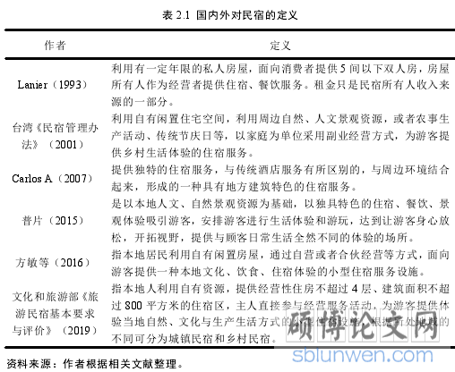 表 2.1 国内外对民宿的定义