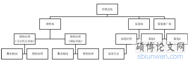 图 6.1