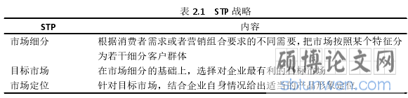 表 2.1 STP 战略