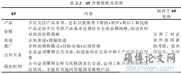 表 2.2 6P 营销策略及优势