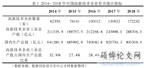 表 1 2014—2018 年中国高新技术企业有关统计指标