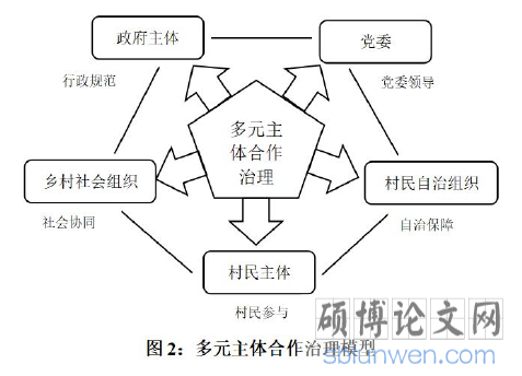图2:多元主体合作治理模型