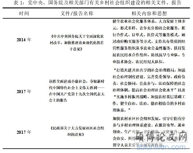 表 1:党中央、国务院及相关部门有关乡村社会组织建设的相关文件、报告