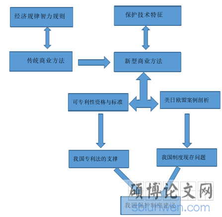 技术路线图