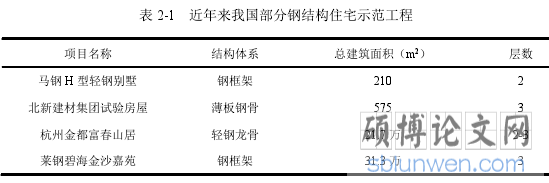 表 2-1 近年来我国部分钢结构住宅示范工程
