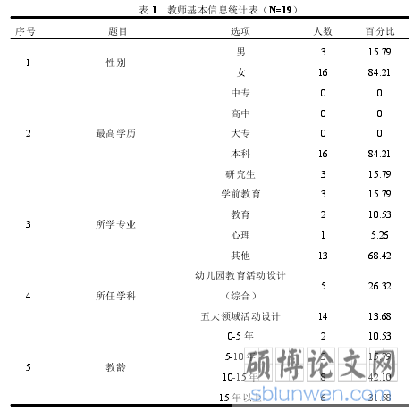 表 1   教师基本信息统计表（N=19） 