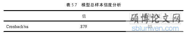 表 5.7 模型总样本信度分析