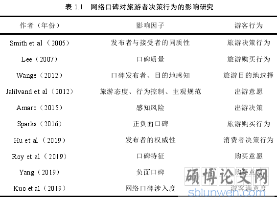 表 1.1 网络口碑对旅游者决策行为的影响研究