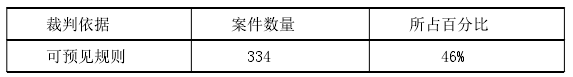 违约可得利益损失认定实证法律分析